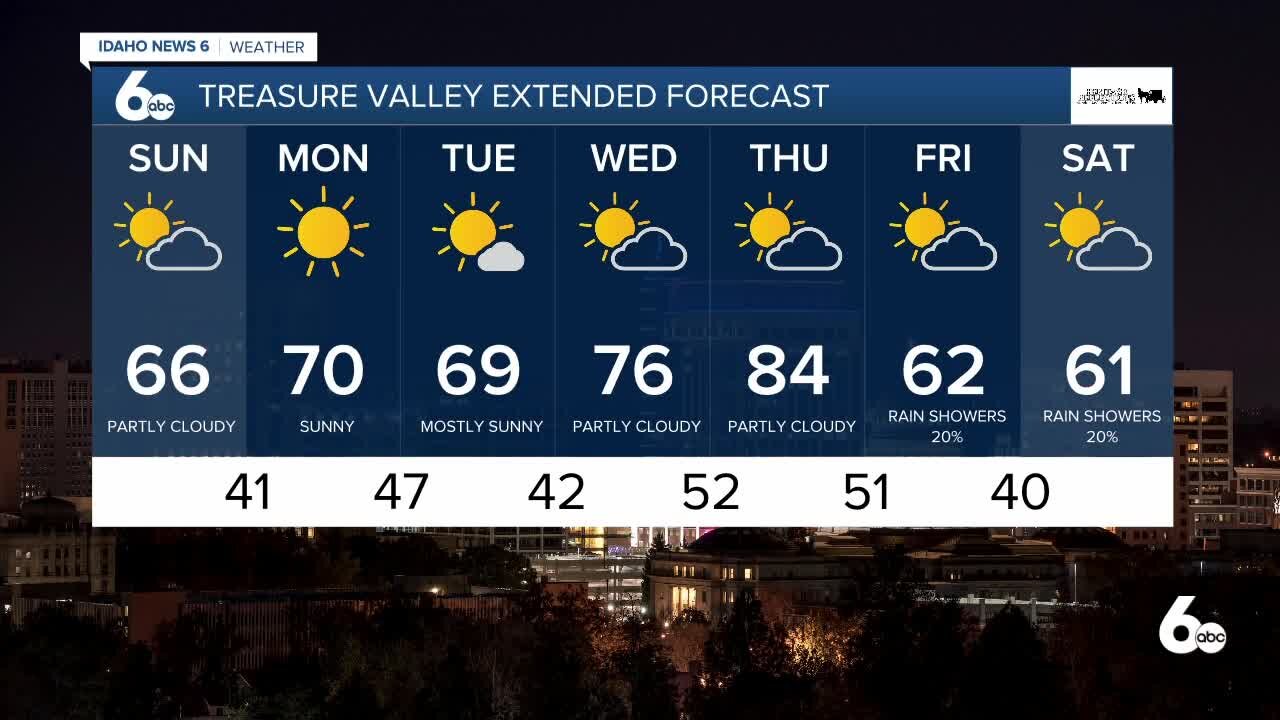 Frankie's May 1, 2021 Forecast