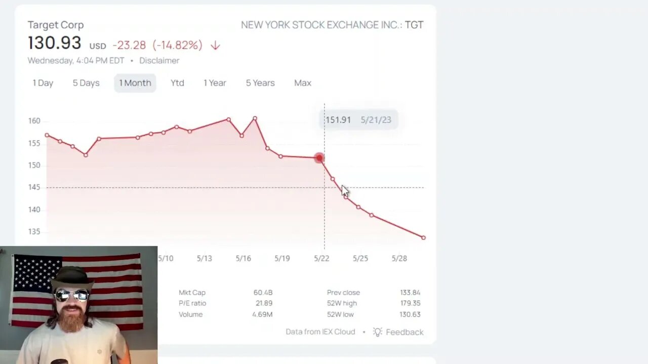 Investment Fund Dumps Target