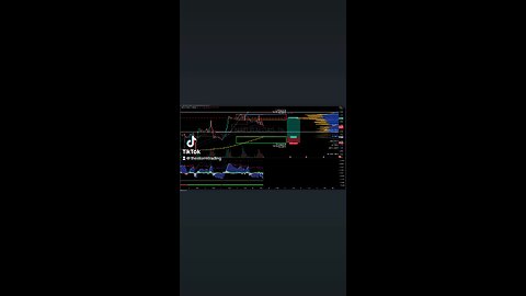 #NaturalGas | 1H Trade Setup Update 🟢 Long Position: - Entry: Long at 2.26 (Golden Pocket Fib)