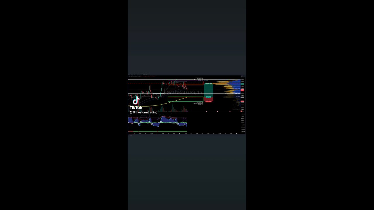 #NaturalGas | 1H Trade Setup Update 🟢 Long Position: - Entry: Long at 2.26 (Golden Pocket Fib)