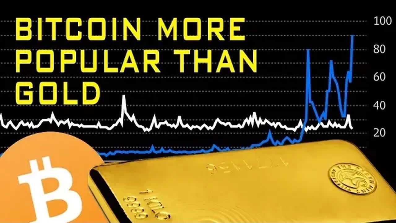 Bitcoin More Popular Than Gold!