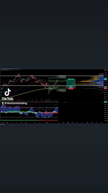 $NVDA / #NVIDIA | 4H Trade Setup Update ● Current Status: NVIDIA (NVDA) has broken below the 200MA