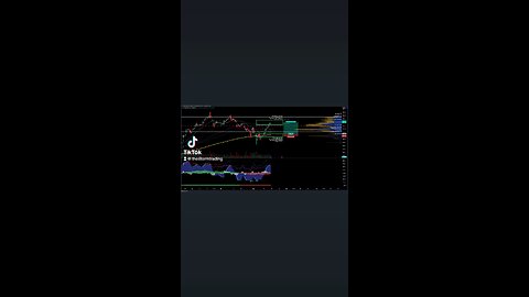 $NVDA / #NVIDIA | 4H Trade Setup Update ● Current Status: NVIDIA (NVDA) has broken below the 200MA