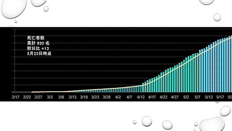 2020.05.26rkyoutube新型コロナウイルス戦争１００