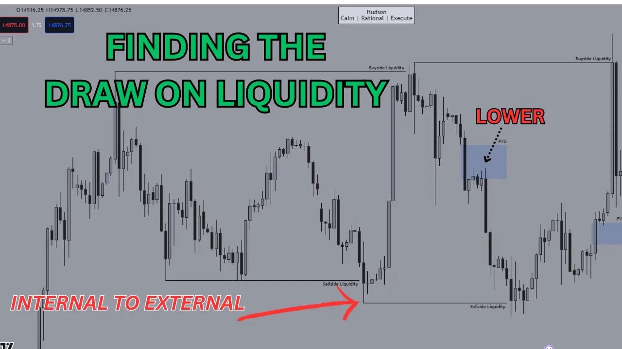 How I Find The Draw On Liquidity Day Trading! (ICT Concepts)