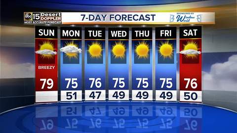Back near the 80s on Sunday