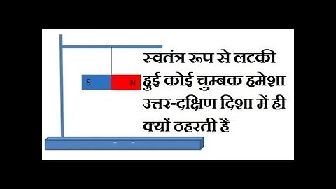 हवा में स्वतंत्र रूप से लटकाई गयी चुम्बक उत्तर दक्षिण दिशा में ही क्यों रूकती है