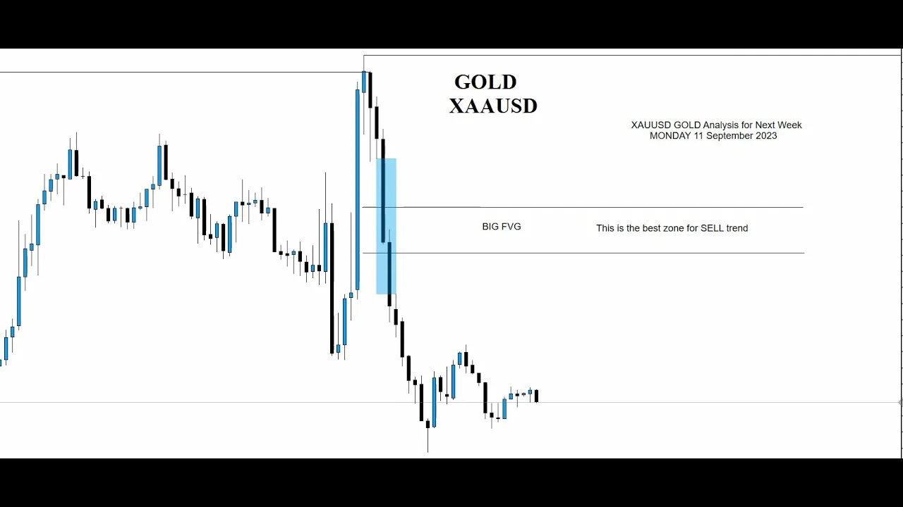 Daily XAUUSD Analysis | What to Expect Today | 11 Sept 2023