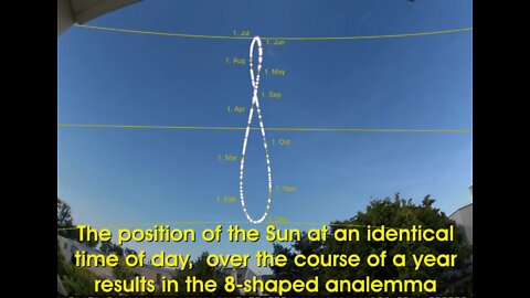 HelioTrak Full-Year Solar Position Visualizer Tool
