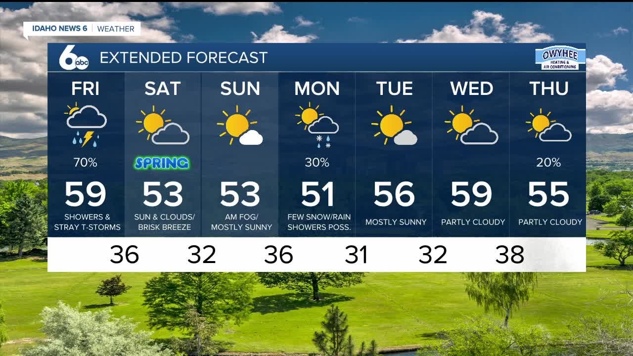 Rachel Garceau's Idaho News 6 forecast 3/19/21