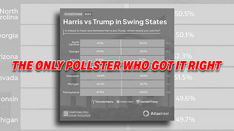 THE ONLY POLLSTER WHO GOT IT RIGHT: TRUMP'S 2024 WIN PREDICTED TO PERFECTION