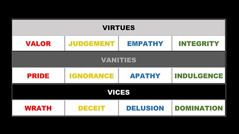 The Three Vs of Morality - Aquarian Rising Says
