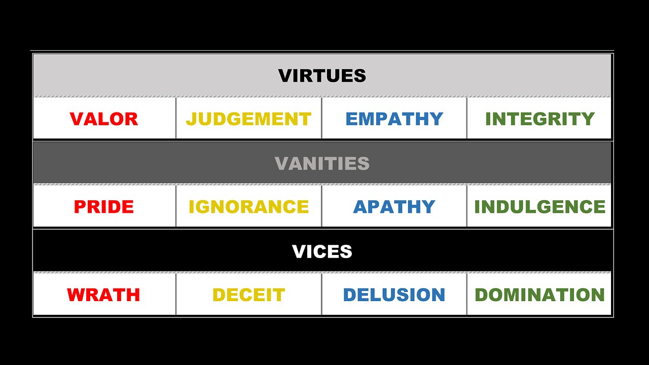 The Three Vs of Morality - Aquarian Rising Says