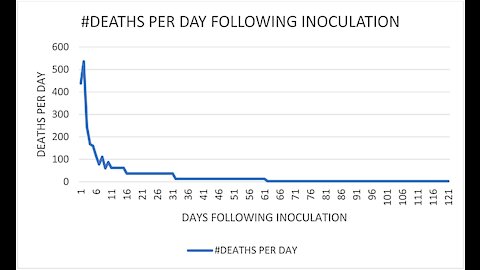 When do vaccines kill? Vaxxed more dangerous for vaxxed. Get salt! Vitamin-D saves. Lithuania bad