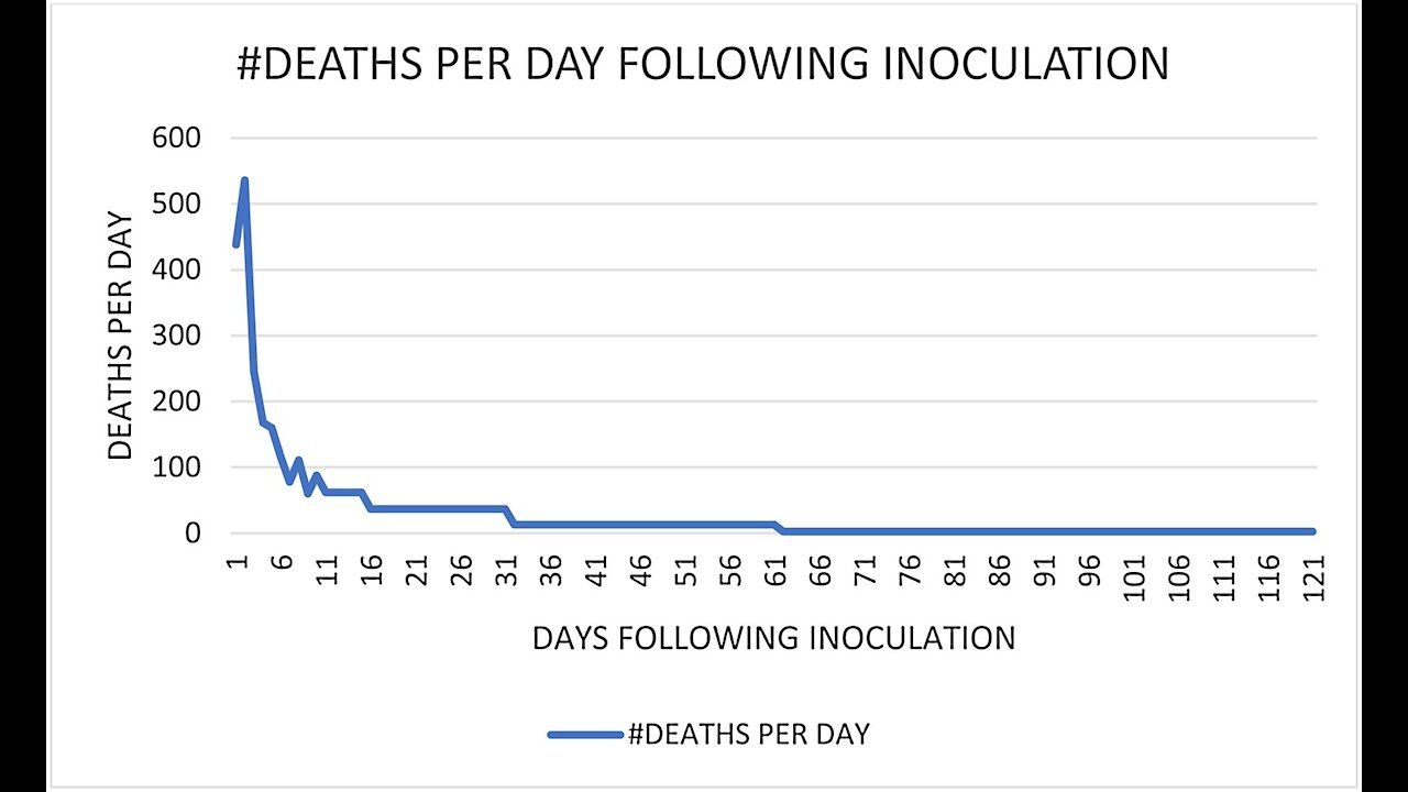 When do vaccines kill? Vaxxed more dangerous for vaxxed. Get salt! Vitamin-D saves. Lithuania bad