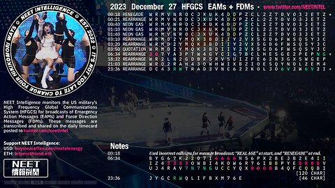 December 27 2023 Emergency Action Messages – US HFGCS EAMs + FDMs