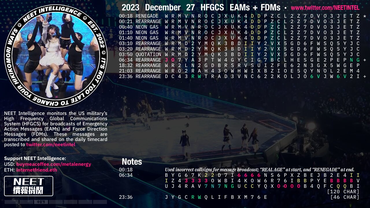 December 27 2023 Emergency Action Messages – US HFGCS EAMs + FDMs