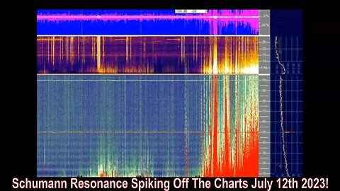 Schumann Resonance Spiking Off The Charts July 12th 2023!