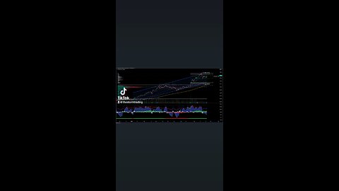 $NVDA / #NVIDIA | 4H Stock Trade Setup Update ● Current Status: NVIDIA