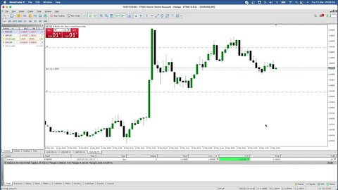 LIVE Forex LO Session - 15th March 2022