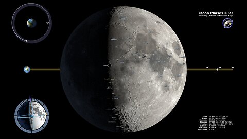 Moon Phases 2022 – Northern Hemisphere – 4K