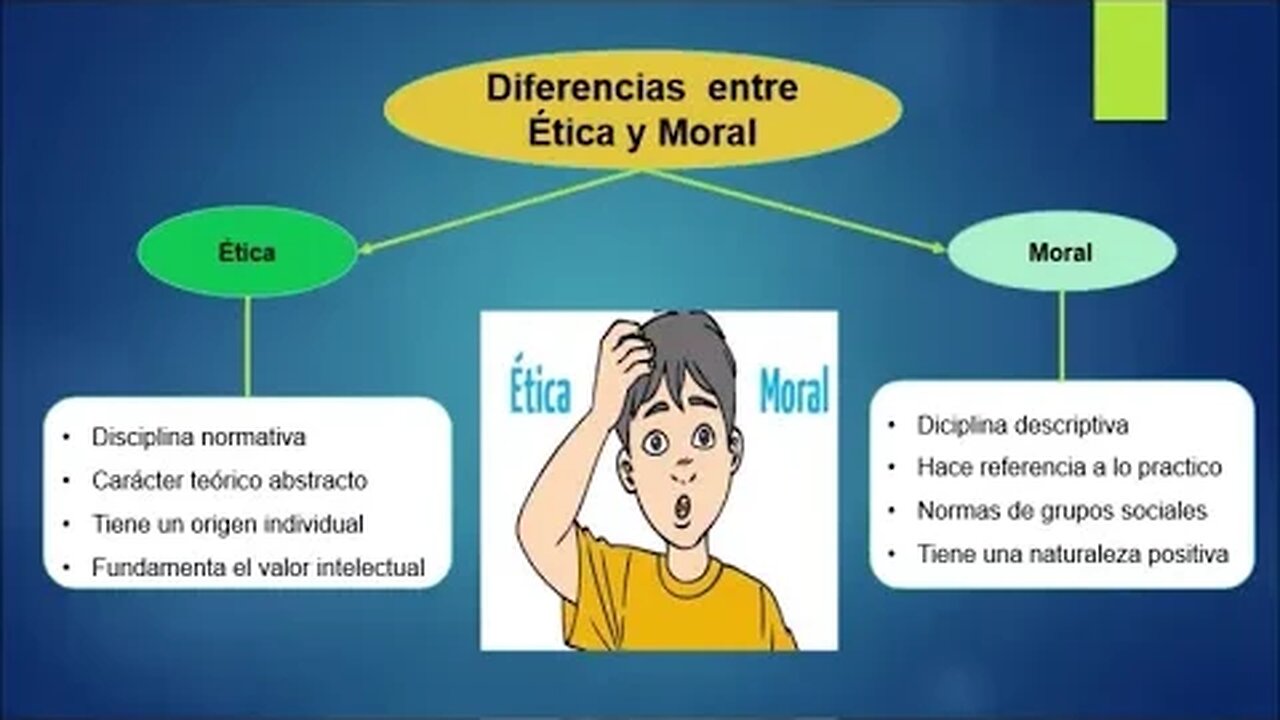 Lectura Crítica Guiada: Conoce los Fundamentos teóricos de la ética, la moral y los valores