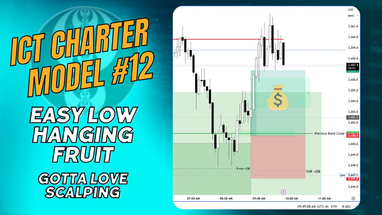ICT Charter Model #12 Gold & Oil Scalping 09242024