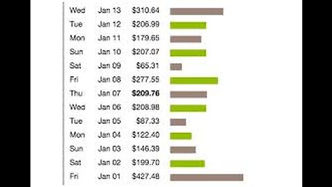 The Easiest Way to Make Money Online That Really Works !