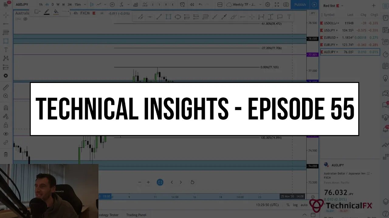 Forex Market Technical Insights - Episode 55