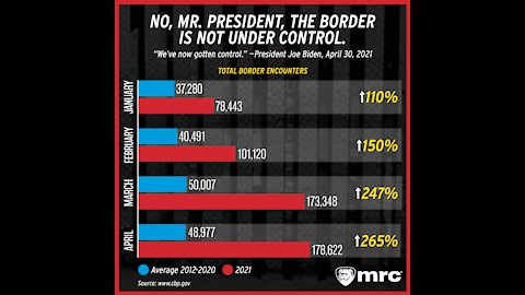 "Kids in Cages".