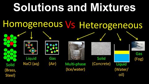 Homogeneous Vs Heterogeneous Mixtures, Solutions - Chemistry