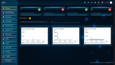 A51 Monitoring & Control for AWS: Configuration