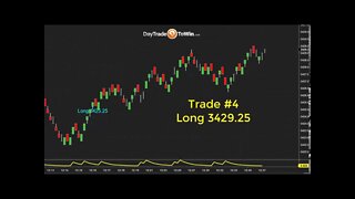Recovering after a loss - Trading Results