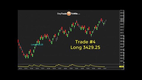 Recovering after a loss - Trading Results