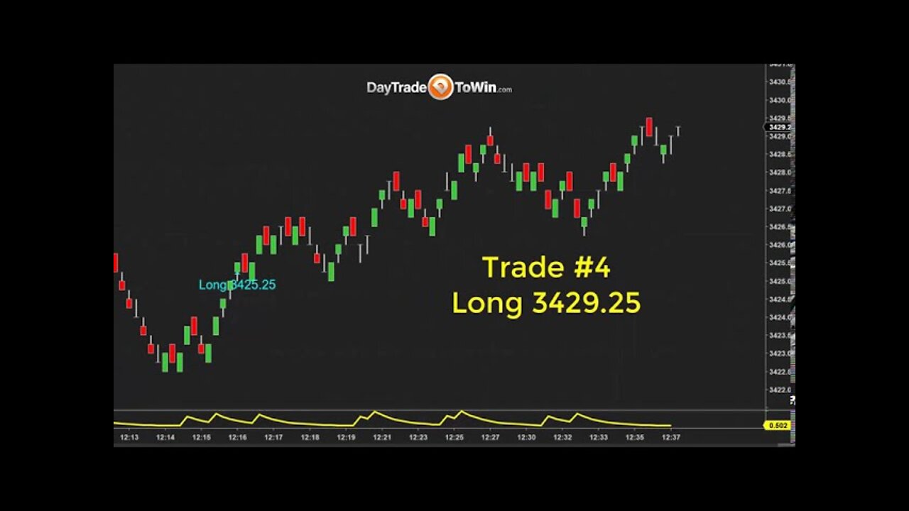 Recovering after a loss - Trading Results