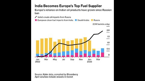 🤨🤨🤨 While some people in the West still believe that Russians are starving,