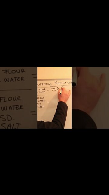 Understand Sourdough Percentages.