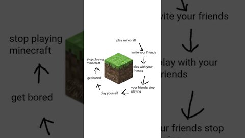 Minecraft Memes 2 #memes #shorts