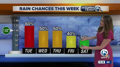 South Florida Tuesday afternoon forecast (7/9/19)
