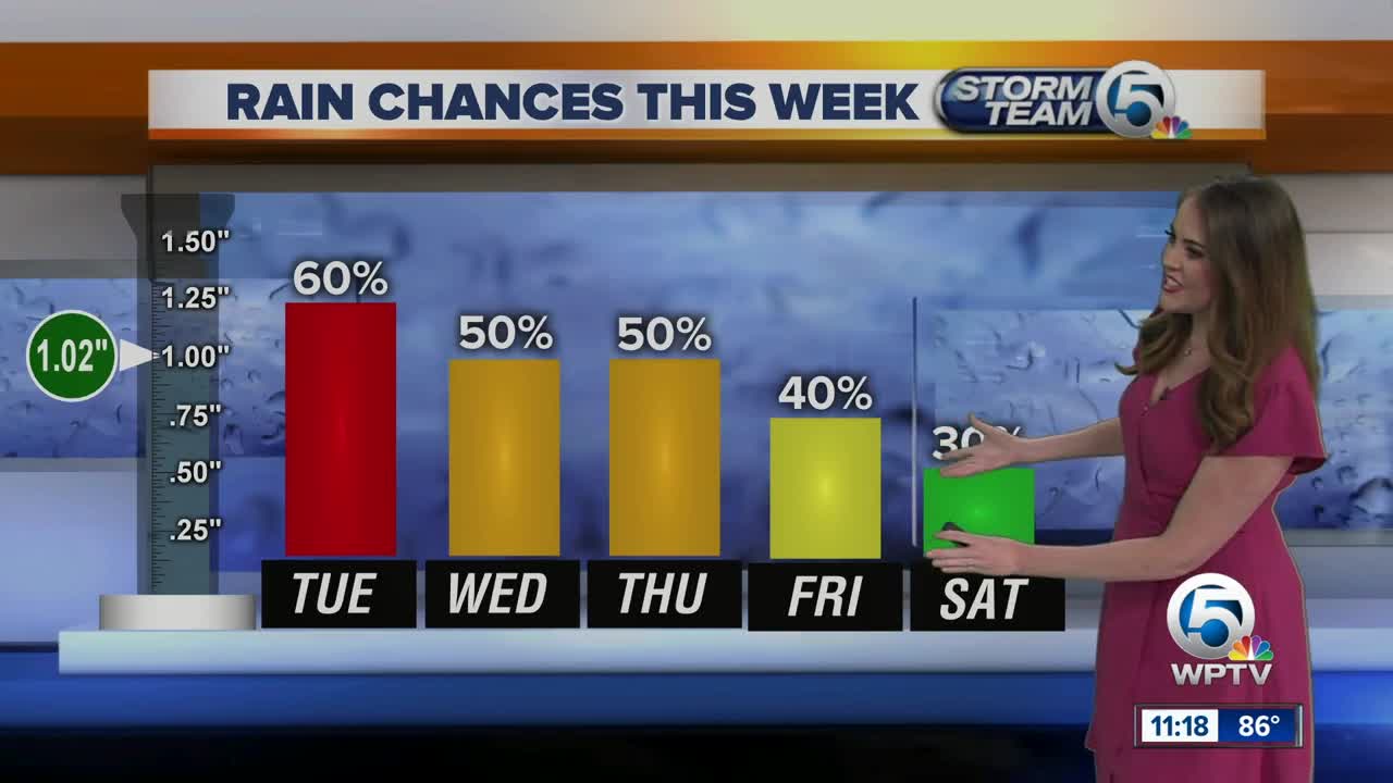 South Florida Tuesday afternoon forecast (7/9/19)