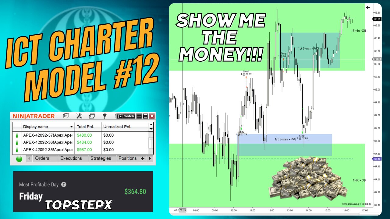 ICT Charter Model #12 - Gold & Oil Scalping - Great Day - 09272024