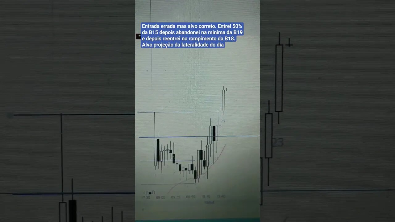 Entrada errada mas alvo correto #trading