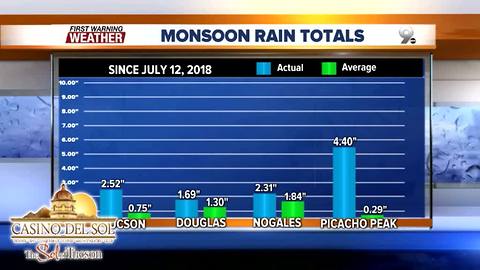 First Warning Weather Friday July 13, 2018