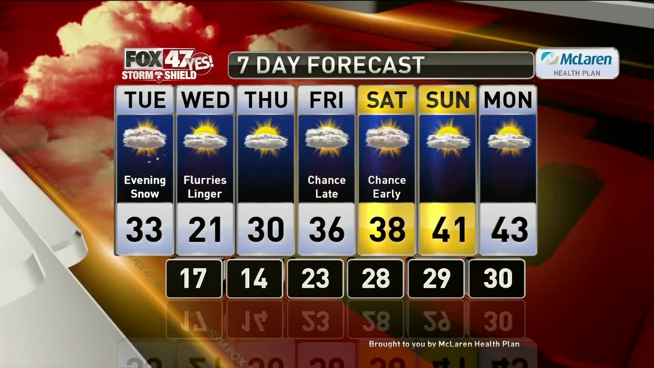 Brett's Forecast 12-16