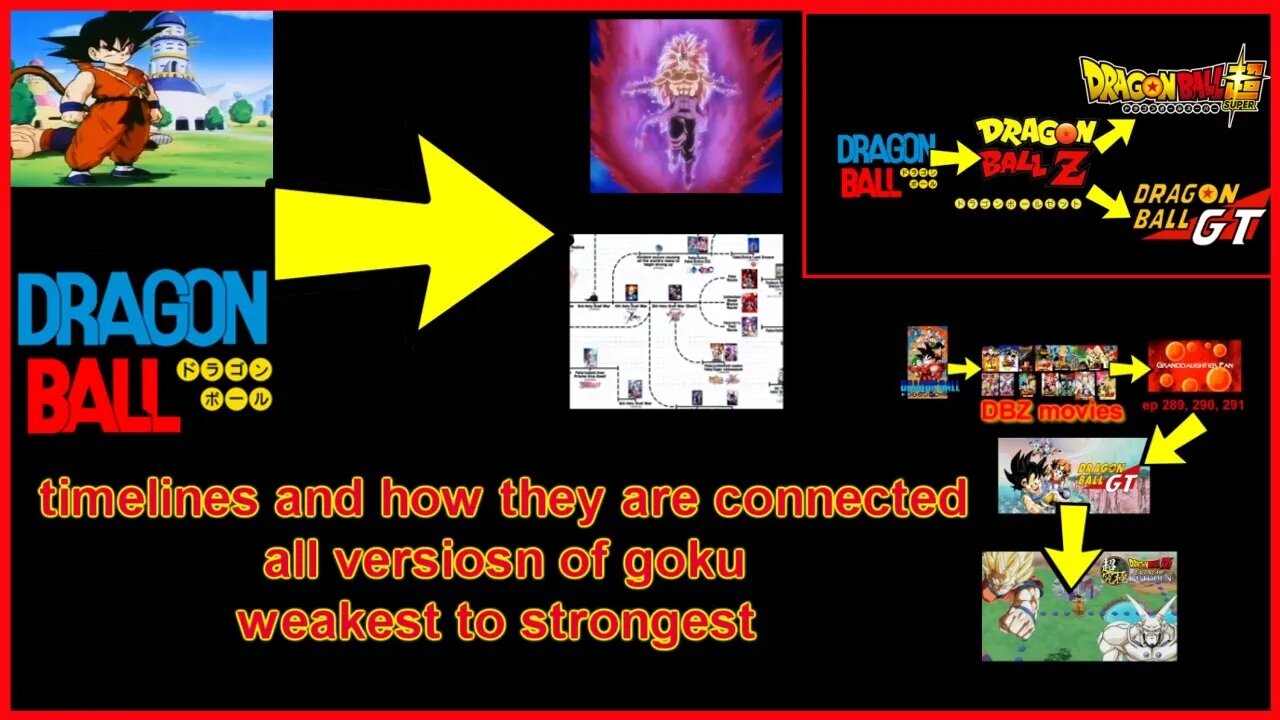 The dragonball fandom needs to do this!