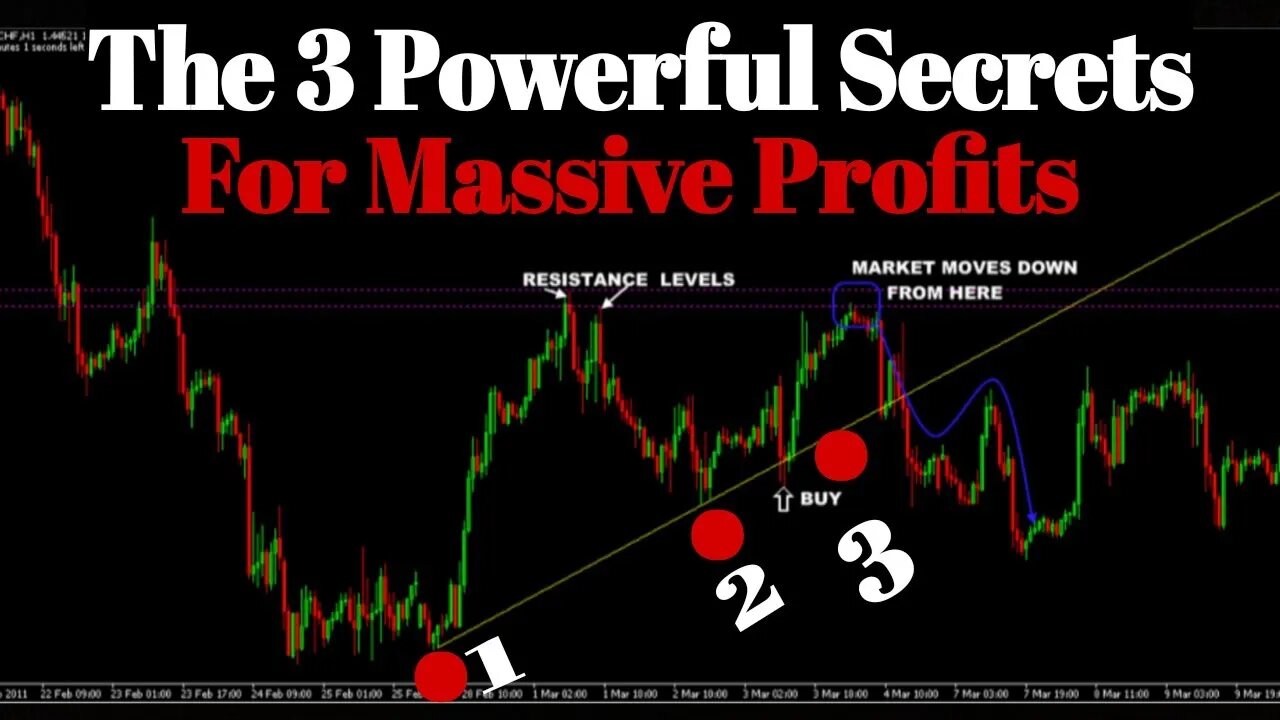 The Best 3 Price Action Trading Strategies For Massive Profits 💥🤑🤑💰YOU WILL EVER SEE ✍️