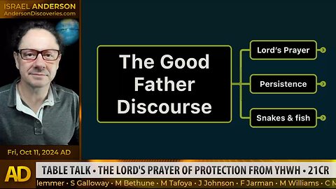 Jesus' Prayer of Protection From YHWH