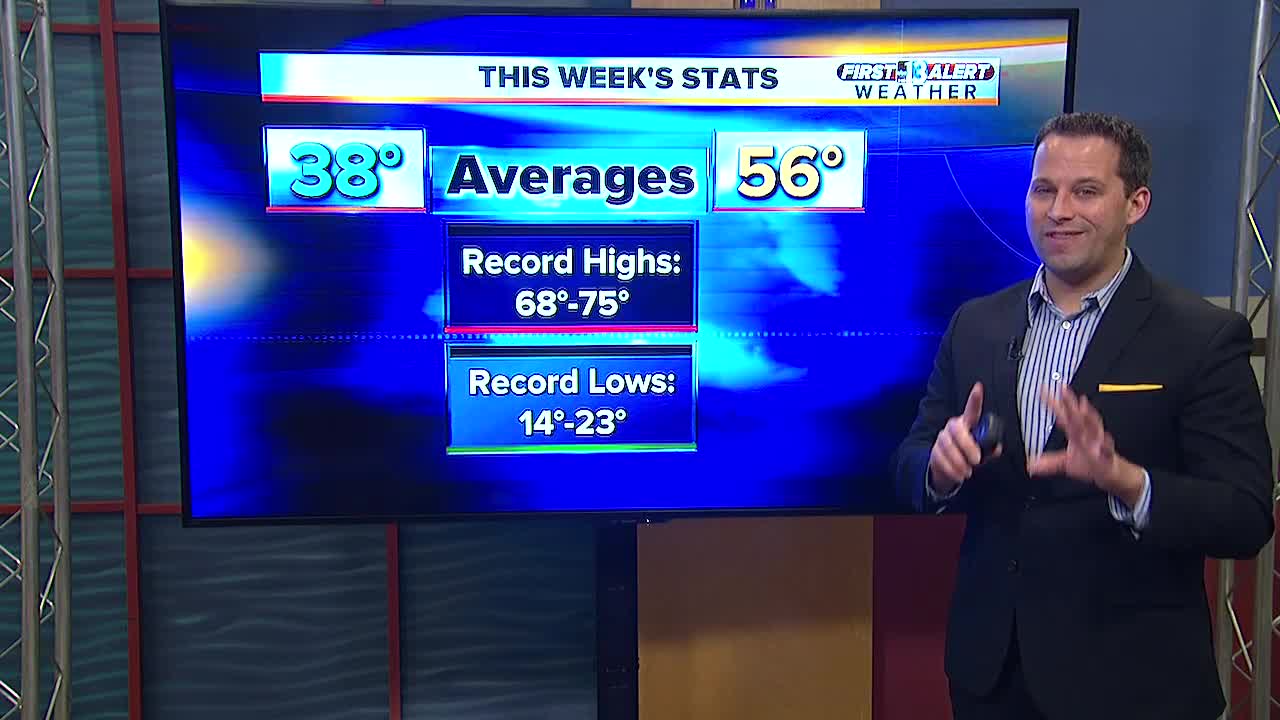 13 First Alert Weather for Dec. 14