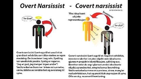 Overt Vs Covert Narcissistic Parents & Their Competition With You