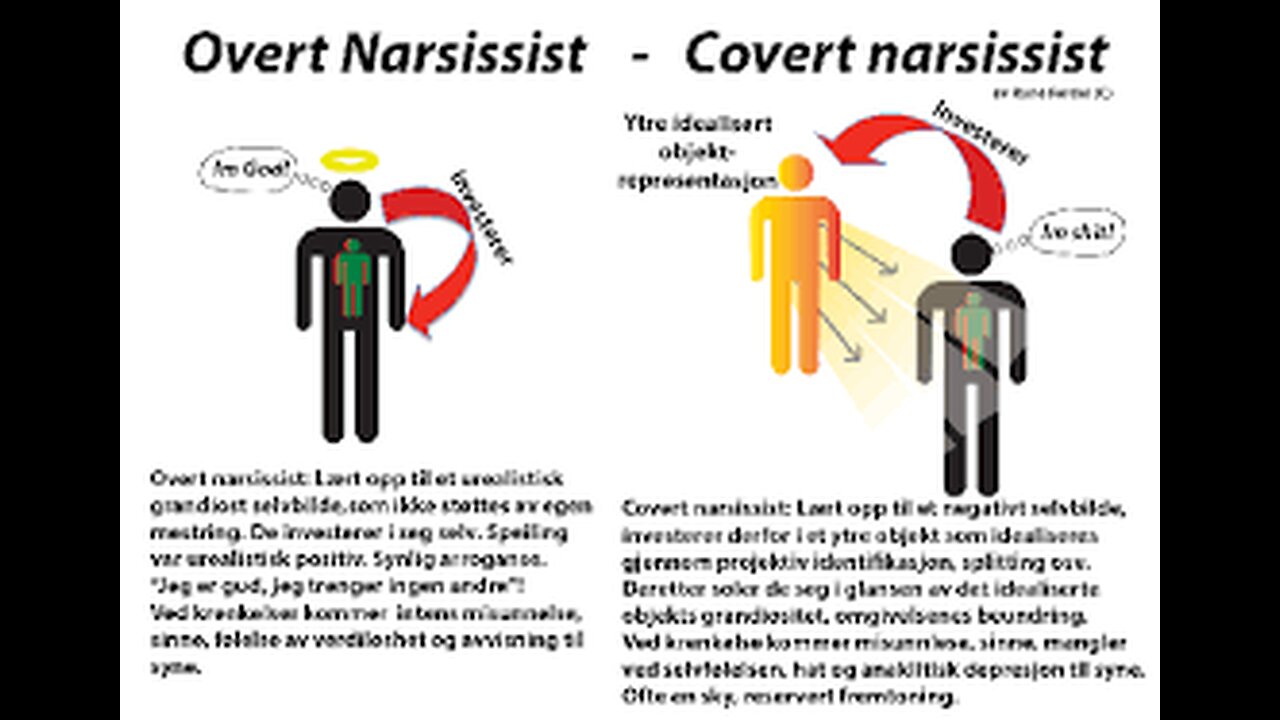 Overt Vs Covert Narcissistic Parents & Their Competition With You
